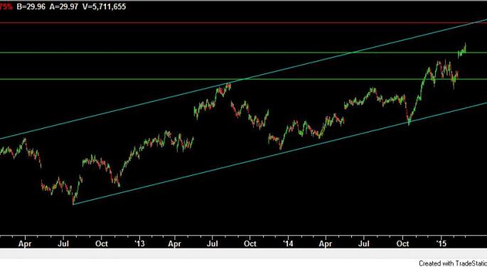 Cisco systems after hours trading