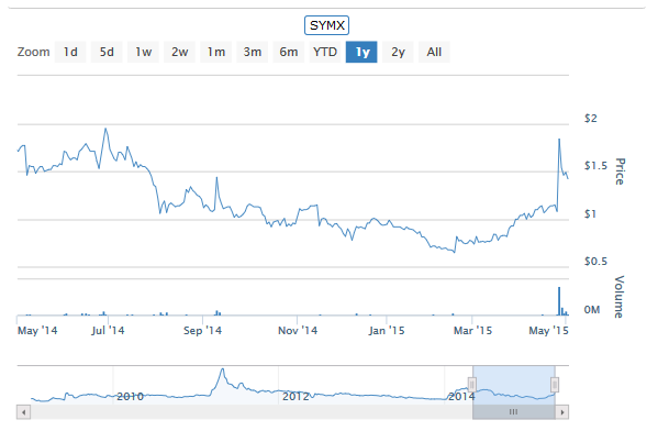Small cap trading system