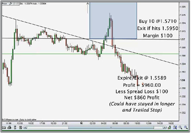 forex no pip spread trading hours