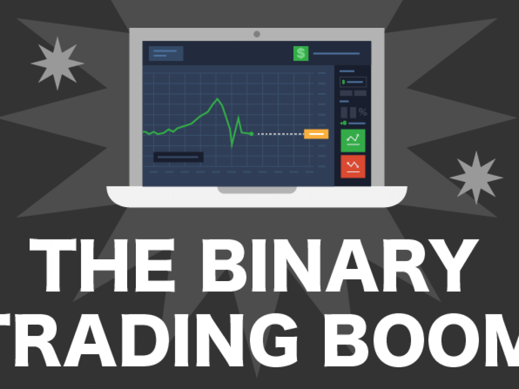 Understanding The Growth Of The Binary Trading Market ...