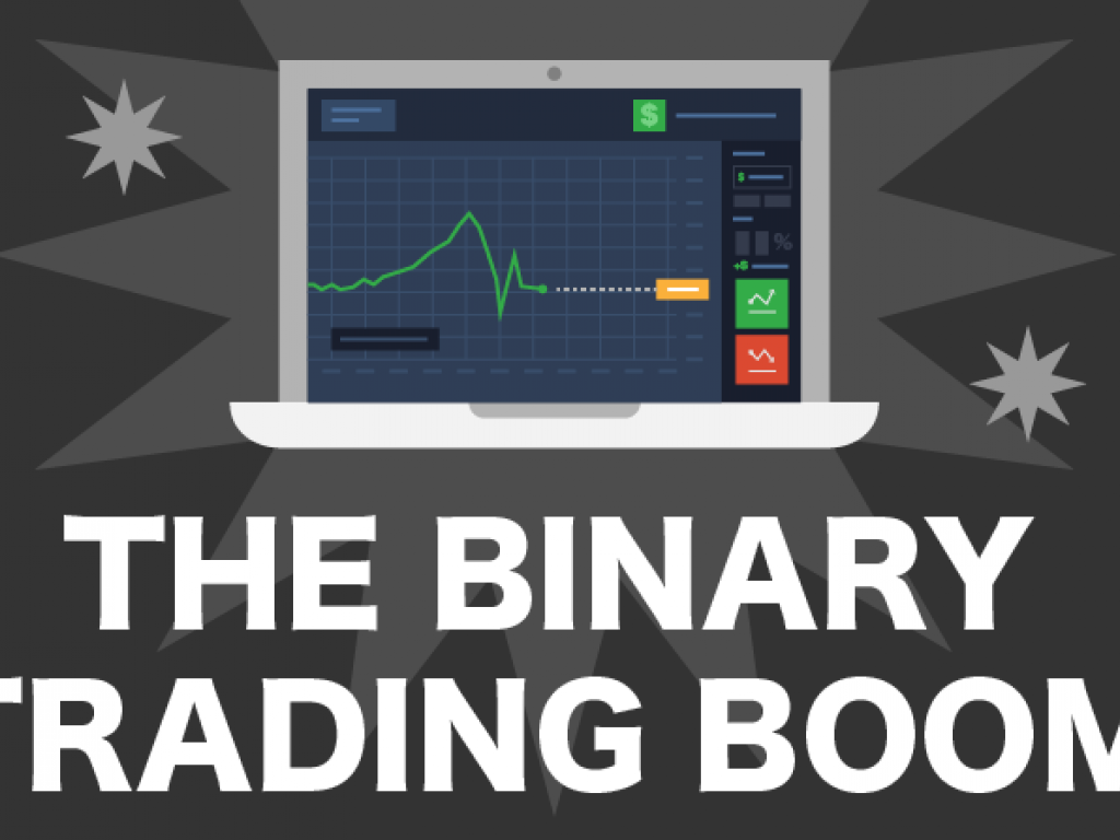 binary options trading market size