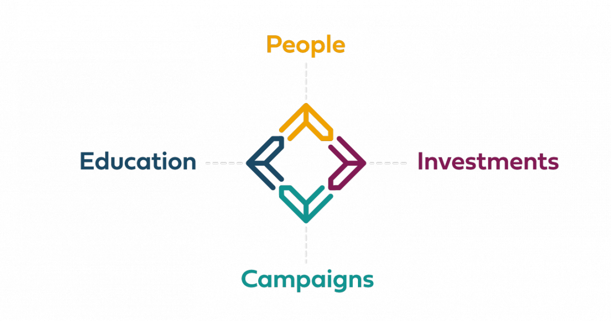 New ETF From Adasina Social Capital Gets To Heart Of Social Justice Investing