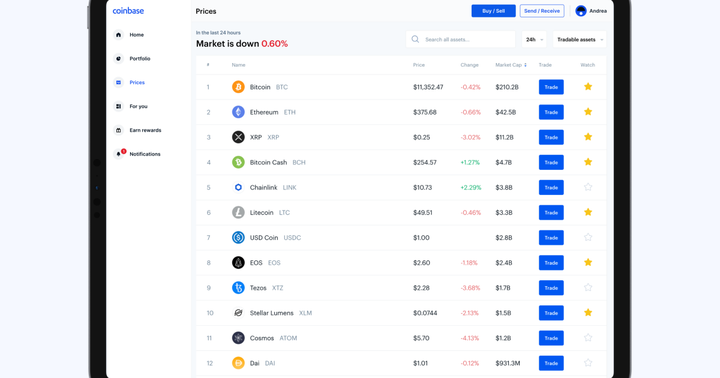 Why This Coinbase Analyst Is Bullish Why This Coinbase Analyst Is Bullish