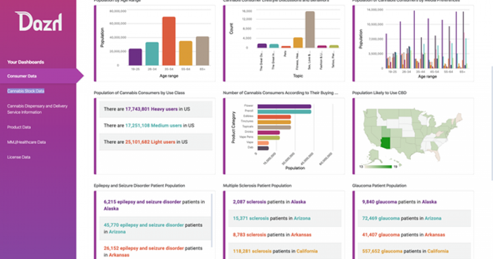 Cannabis Consumer Profiles, Popular Brands And More: Exclusive Insights From The Newest AI Data Platform For The Industry