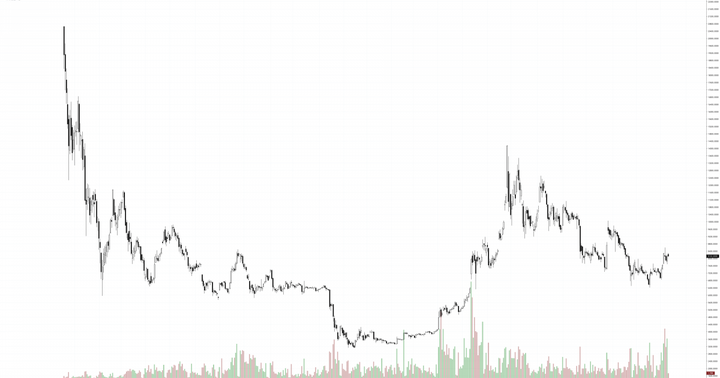 JPMorgan Sees Institutional Interest In Options On CME Bitcoin Futures