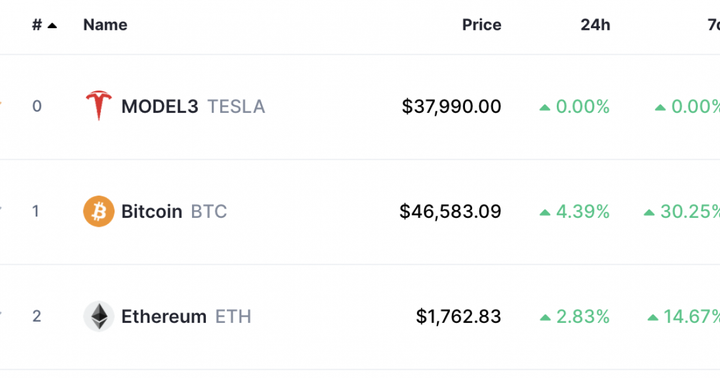 Crypto Data Provider CoinMarketCap Adds Tesla To List Of Coins In 'Gladwell's Tipping Point' Fashion