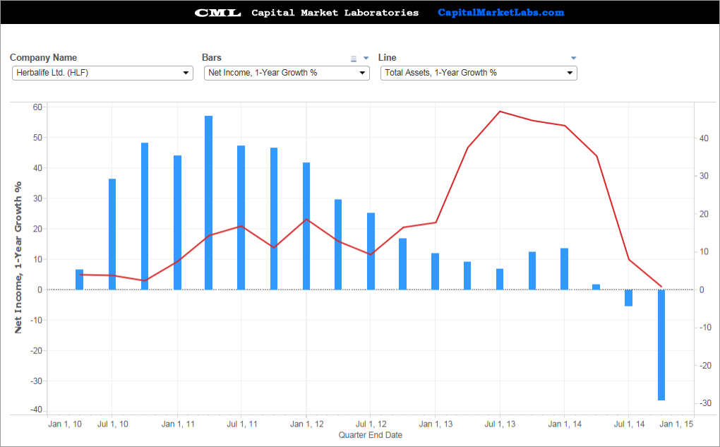 Herbalife Ltd Nyse Hlf Why Stock Is Collapsing In 5 Cml Hlf Nigrowth Asetgrowth Gif