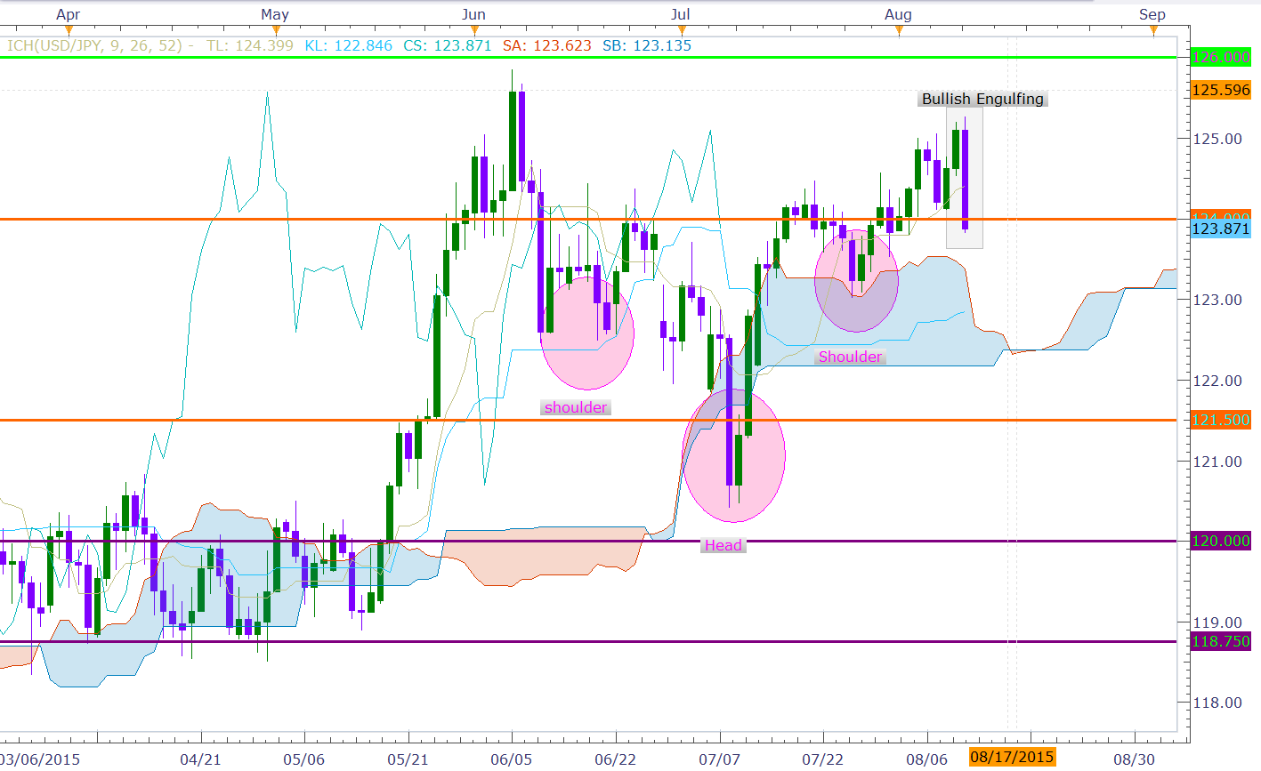 Forex strategy usdjpy