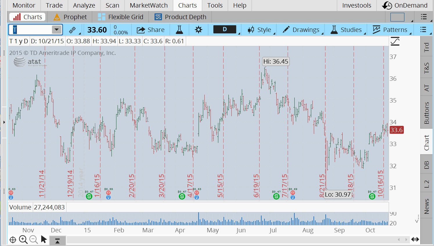 Trading weekly options pricing characteristics and short-term trading strategies pdf