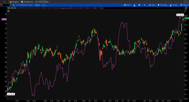 crude-tnx-10-5-18.jpg