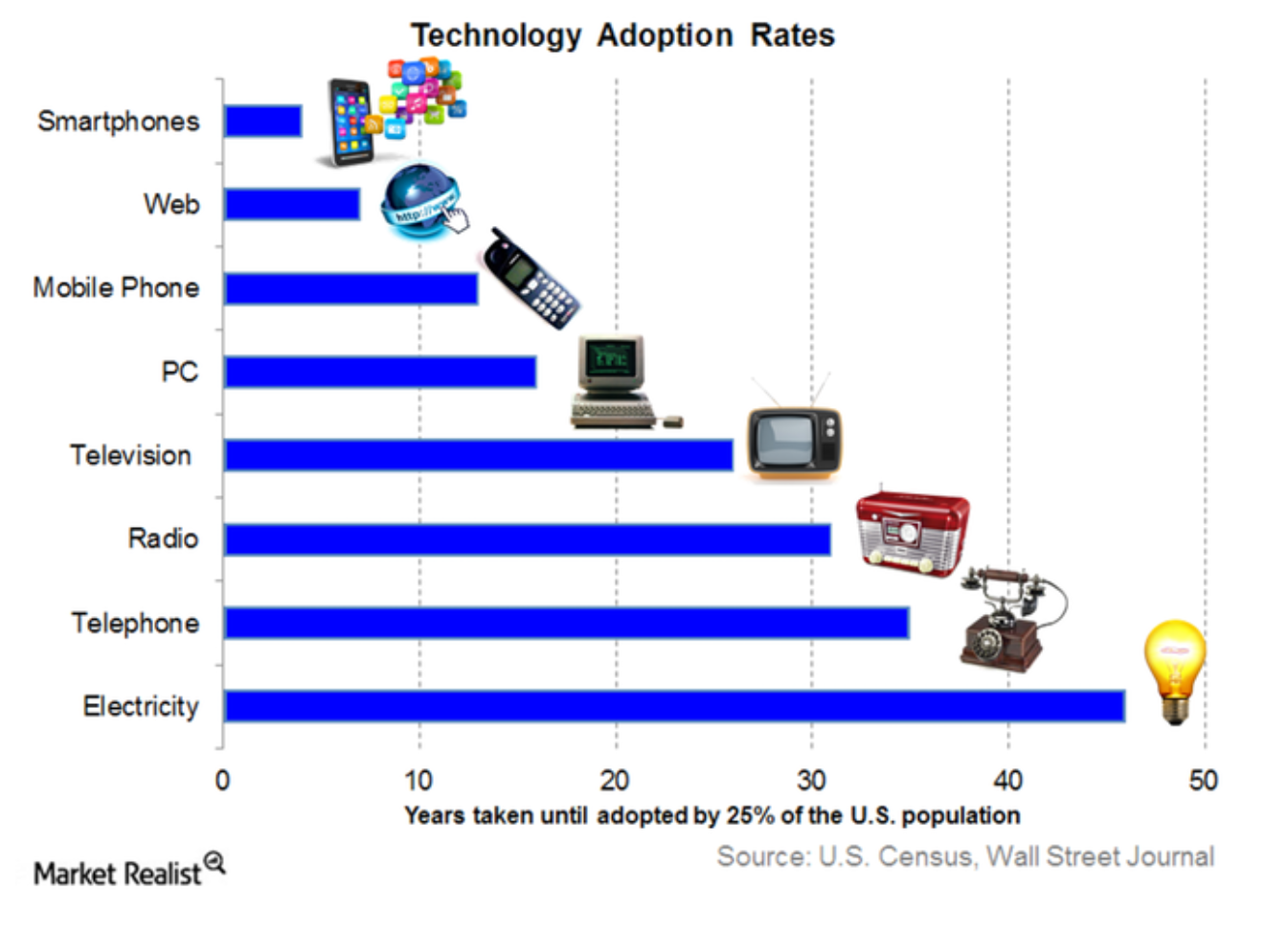 Adoption перевод