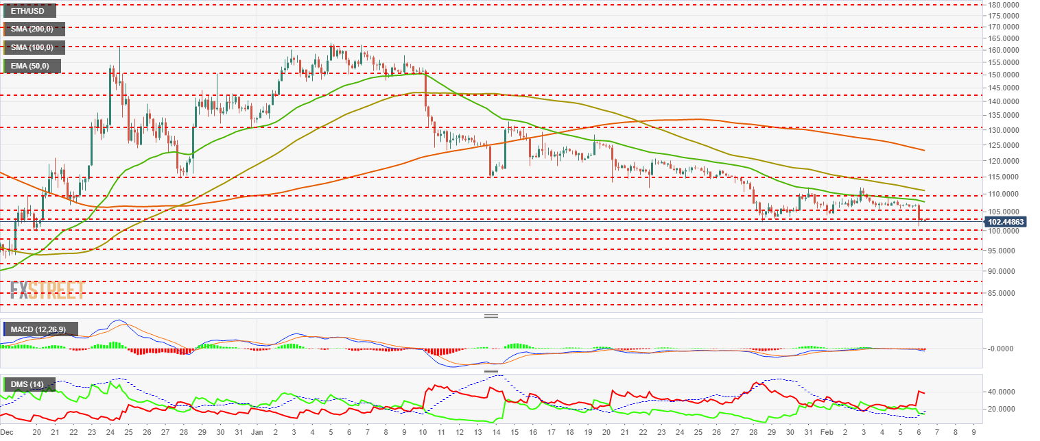 1eth_usd_59-636850480761243381.png