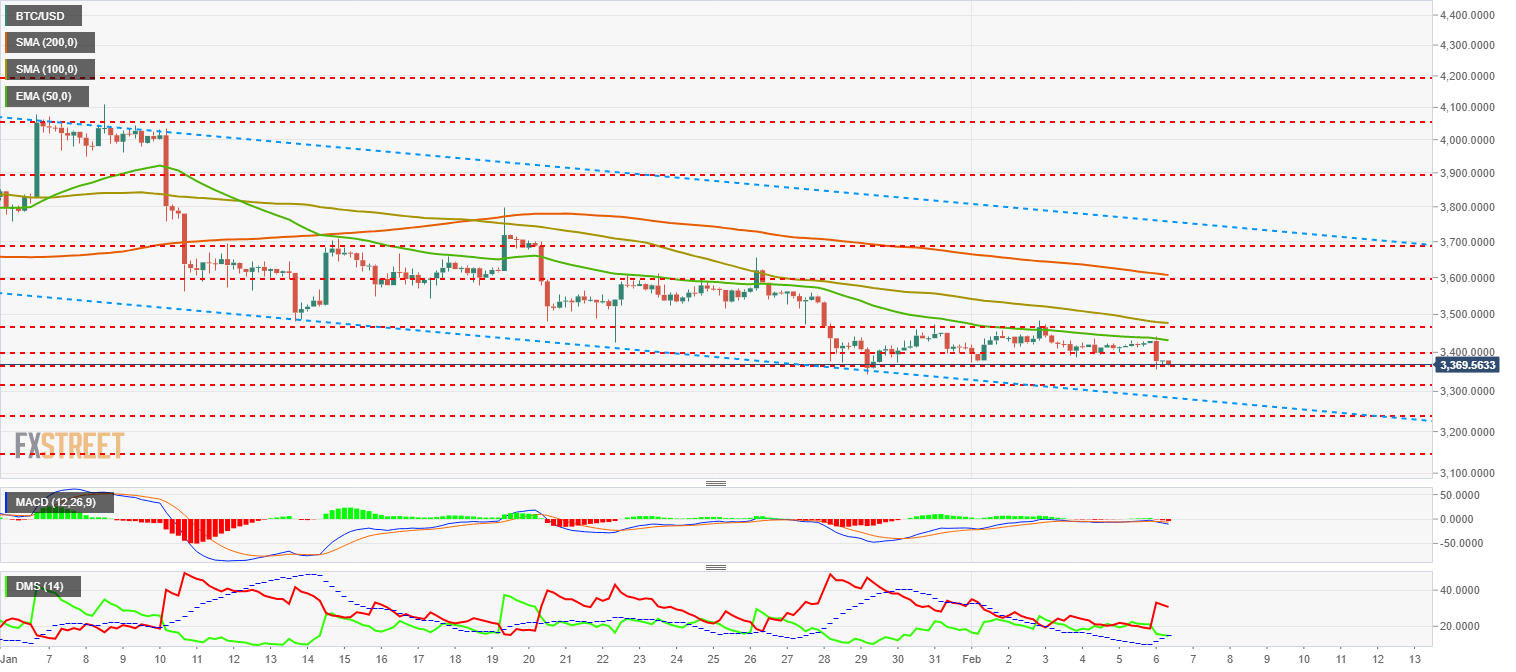btc_usd_72-636850479957484006.png