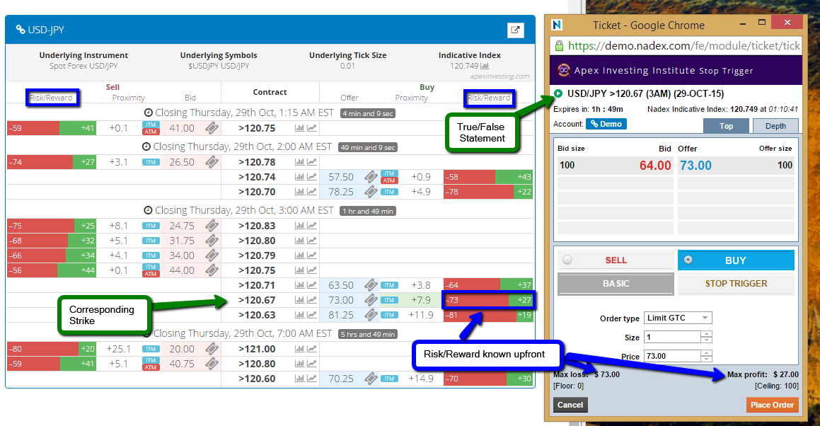 Difference between spread betting and binary options