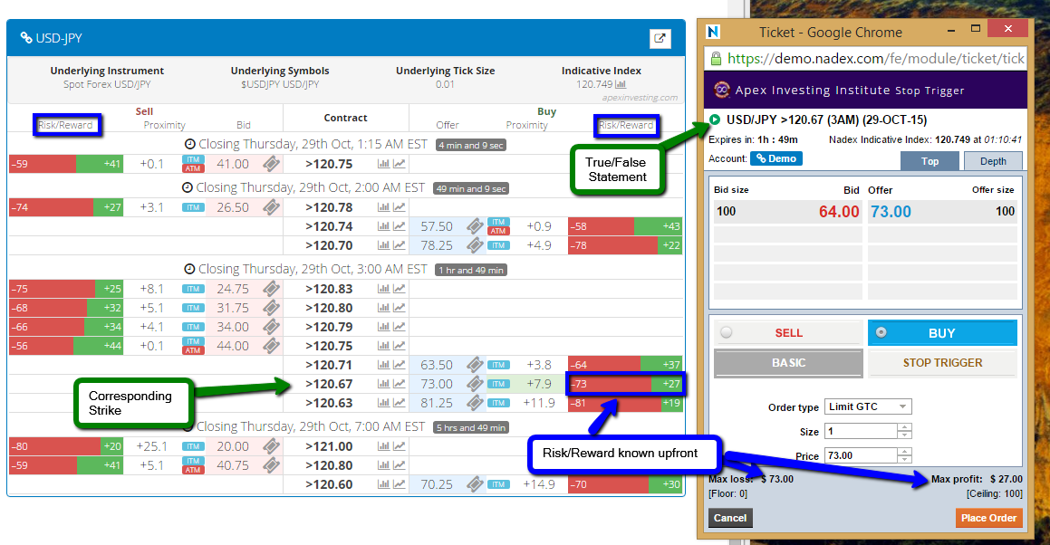 difference between spread betting and binary options