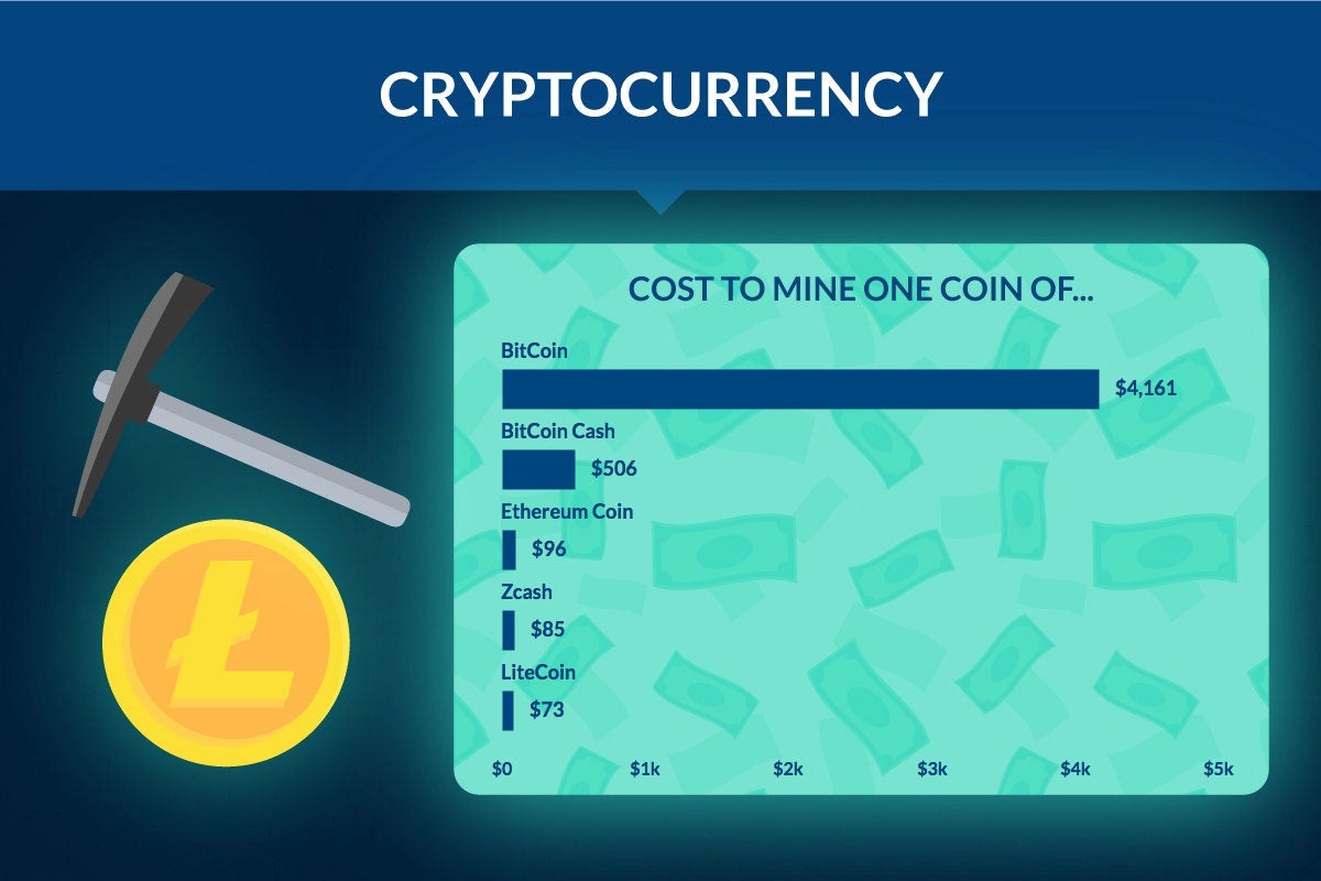 how much does cryptocurrency mining cost annually