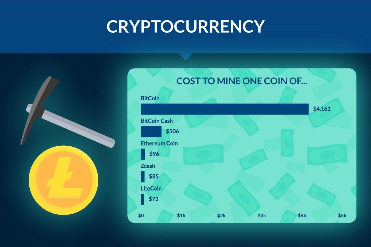 cost to mine cryptocurrency