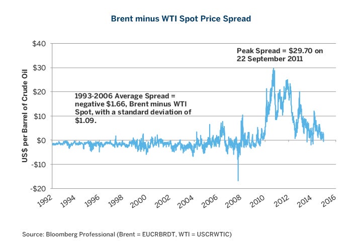 Yahoo brent акции mgnt