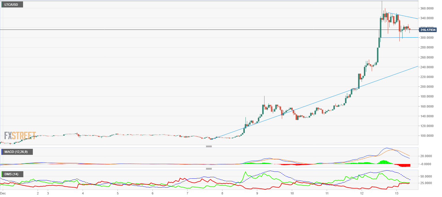 Ripple Stock Price Chart